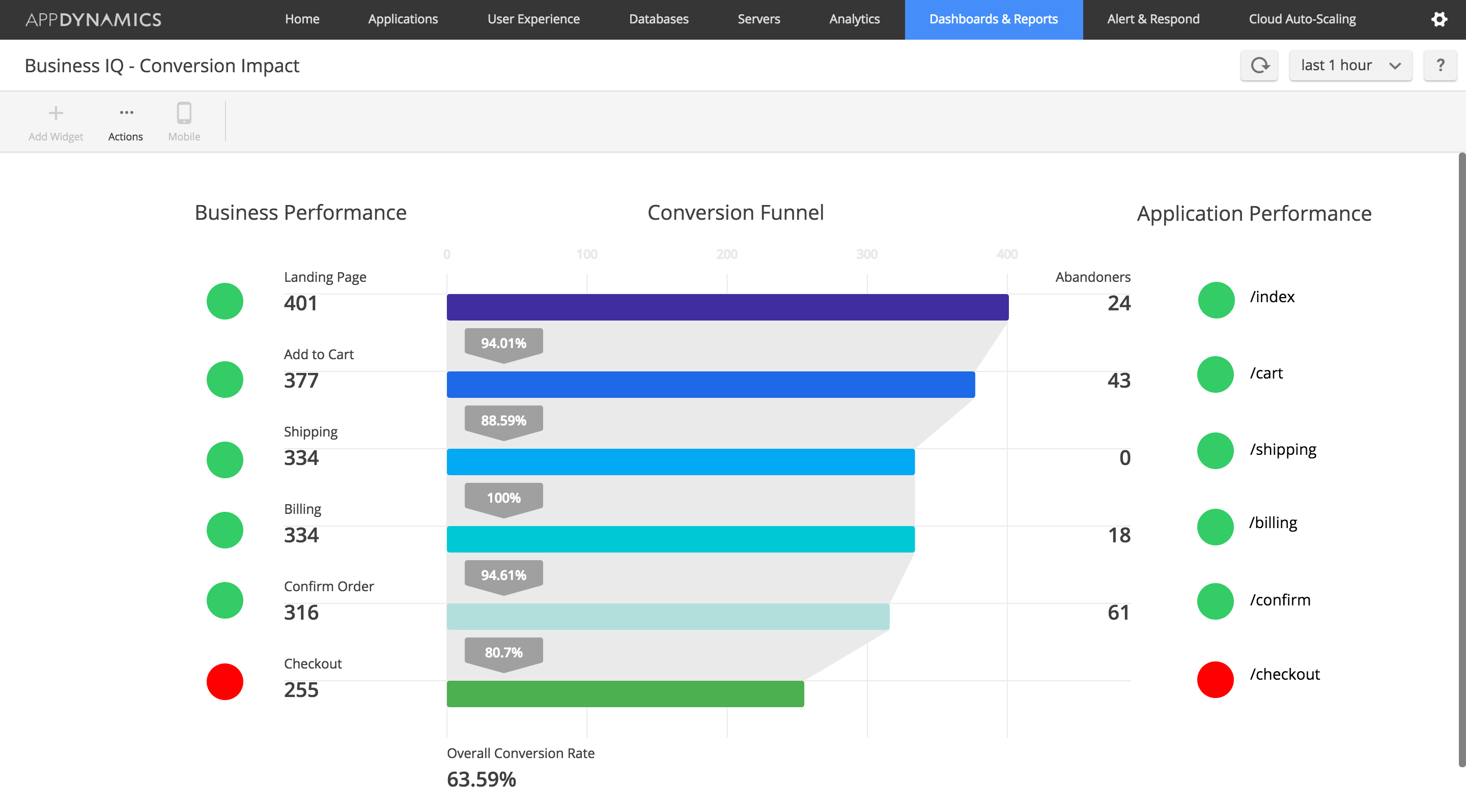 Monitoring process flow with AppDynamics Application Performance